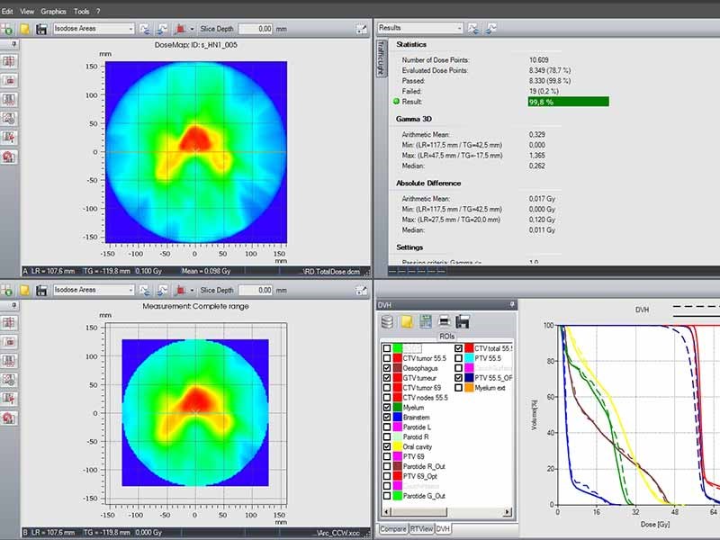 Verisoft Verification Software