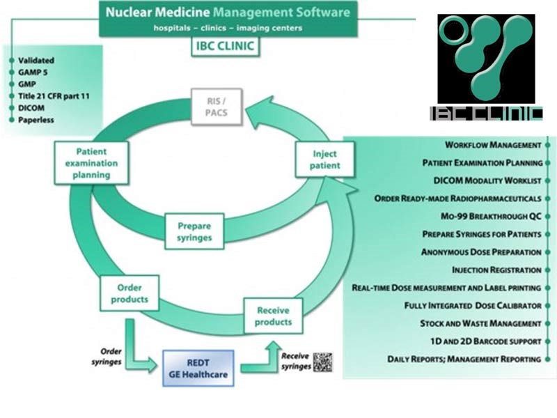 IBC Clinic Nuclear Medicine Management Software