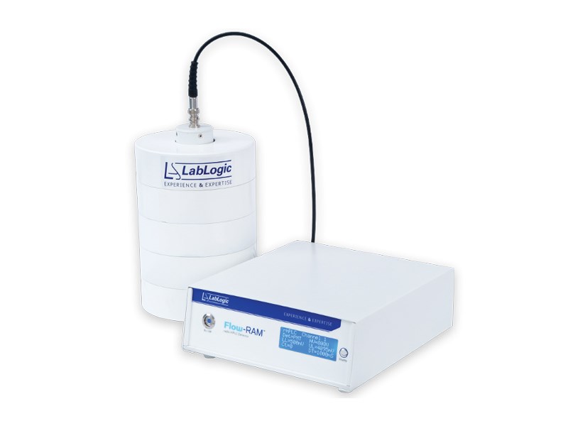 Flow RAM radio-HPLC Detector
